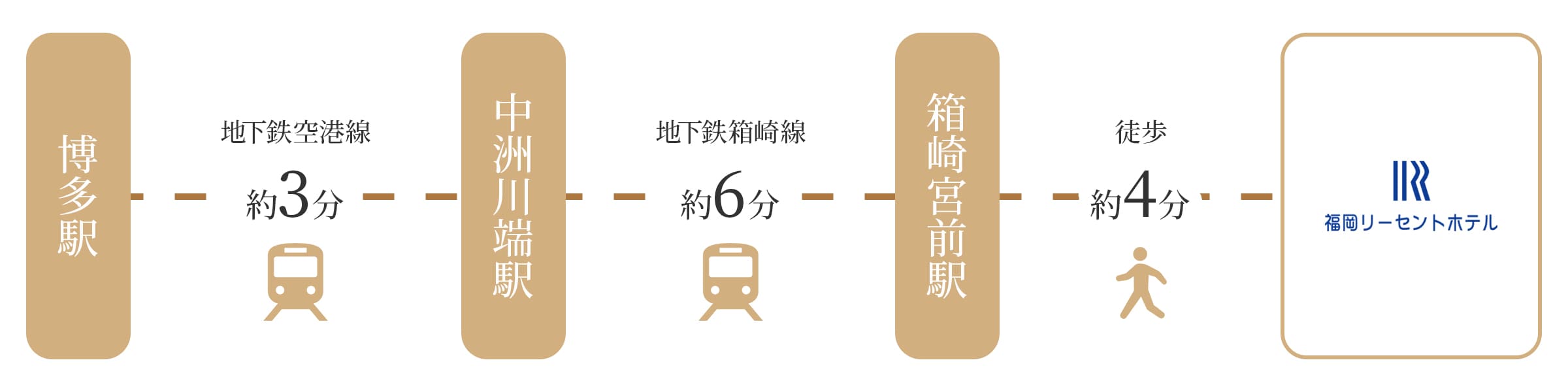 電車でお越しの方