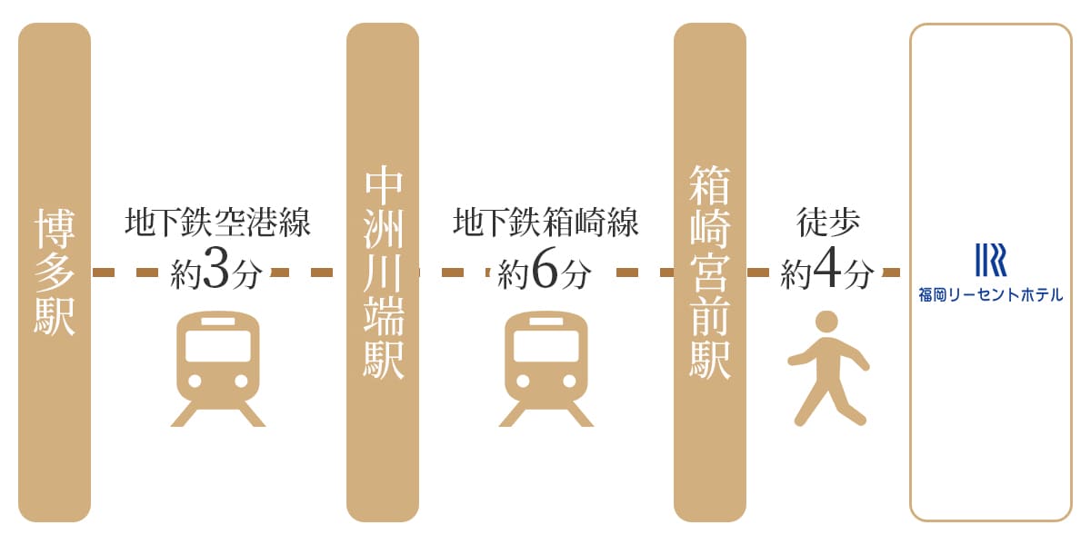 電車でお越しの方