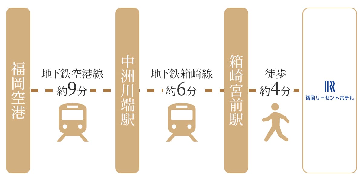 飛行機でお越しの方